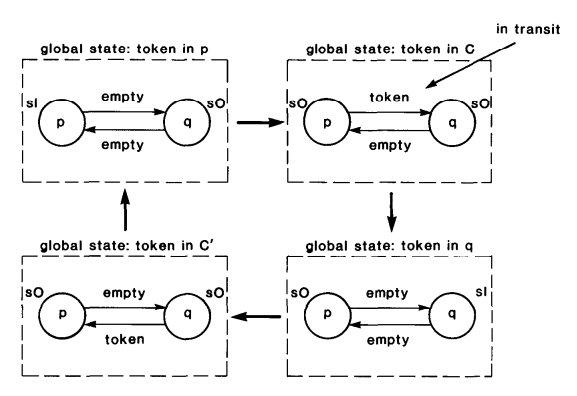 global_state_transition