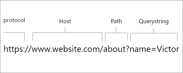 url