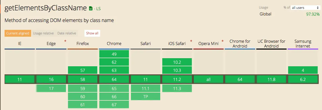 getElementsByClassName