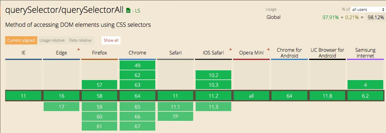 querySelector/querySelectorAll