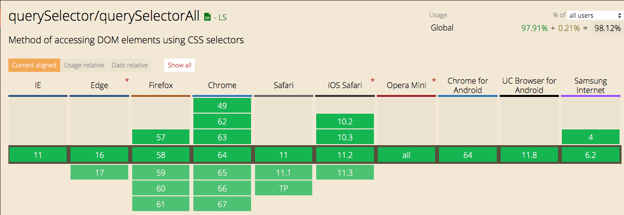 querySelector/querySelectorAll
