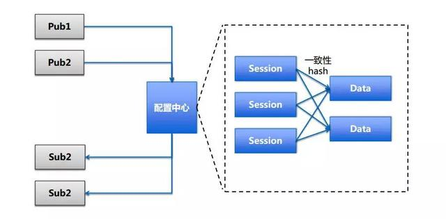 支付宝架构师眼里的高可用与容灾架构演进