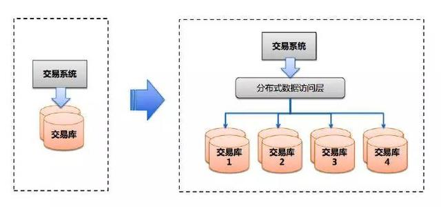 支付宝架构师眼里的高可用与容灾架构演进