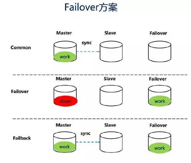 支付宝架构师眼里的高可用与容灾架构演进