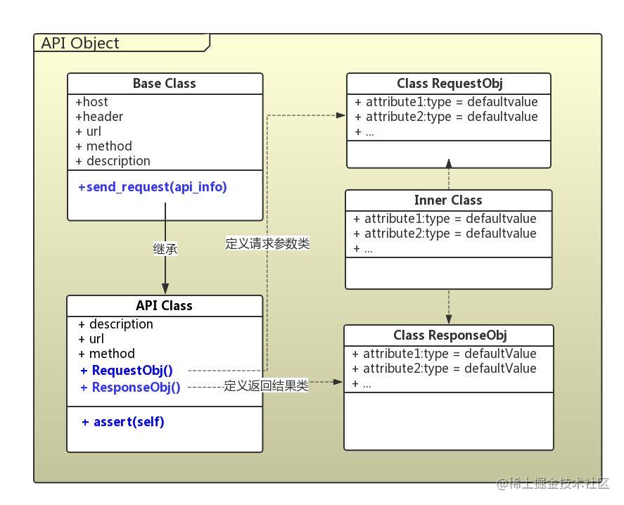 自动测试脚本编写_方案脚本是什么意思_https://bianchenghao6.com/blog_Python_第2张