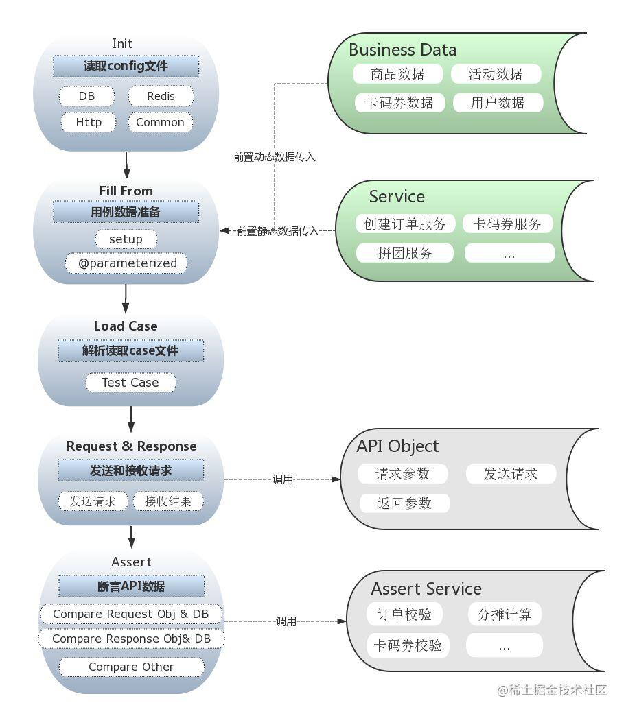 自动测试脚本编写_方案脚本是什么意思