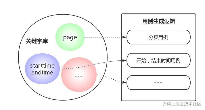 自动测试脚本编写_方案脚本是什么意思_https://bianchenghao6.com/blog_Python_第5张