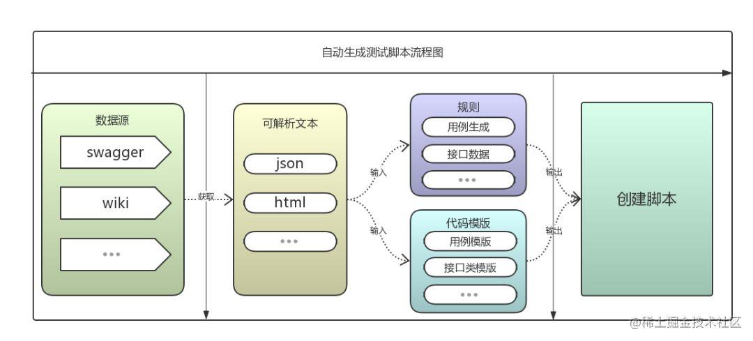 自动测试脚本编写_方案脚本是什么意思_https://bianchenghao6.com/blog_Python_第6张