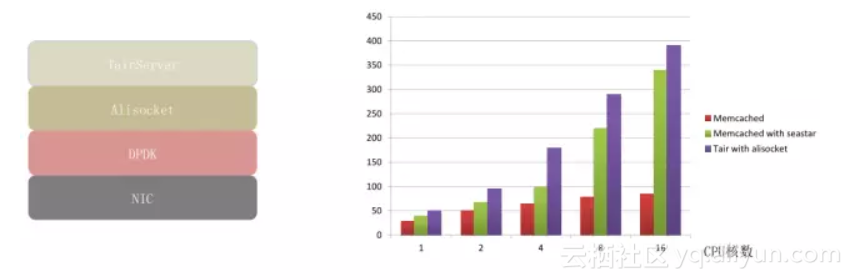 2ed20baab6216300b64cd50e2cb89d70ba0f9662