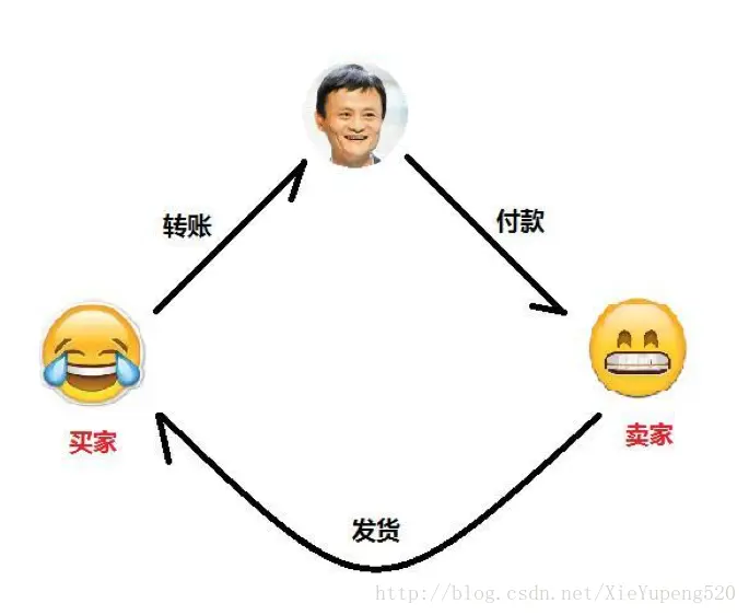 这里写图片描述
