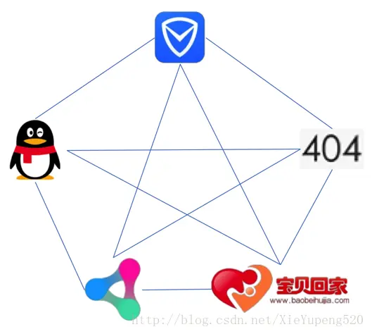 这里写图片描述