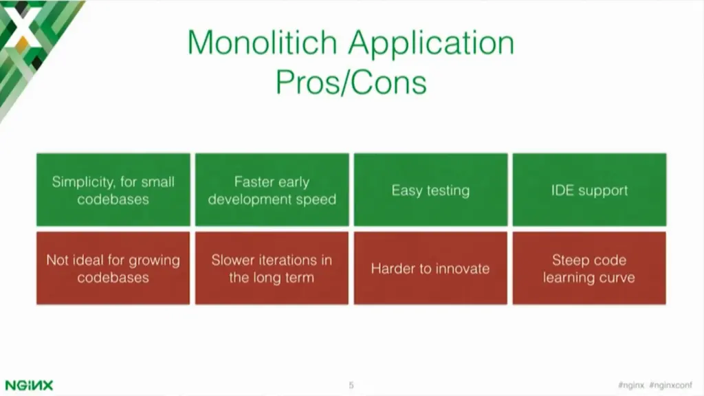 Pros and cons of a monolithic architecture as compared to a microservices architecture [presentation by Marco Palladino, CTO at Mashape.com at nginx.conf 2016]