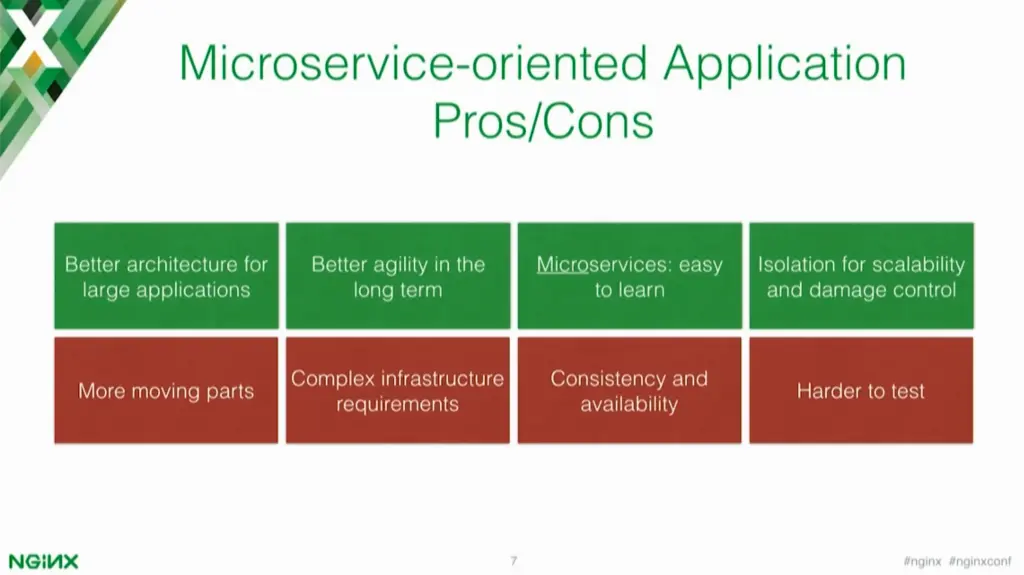 Pros and cons of a microservices architecture vs. monolithic architectures [presentation by Marco Palladino, CTO at Mashape.com at nginx.conf 2016]
