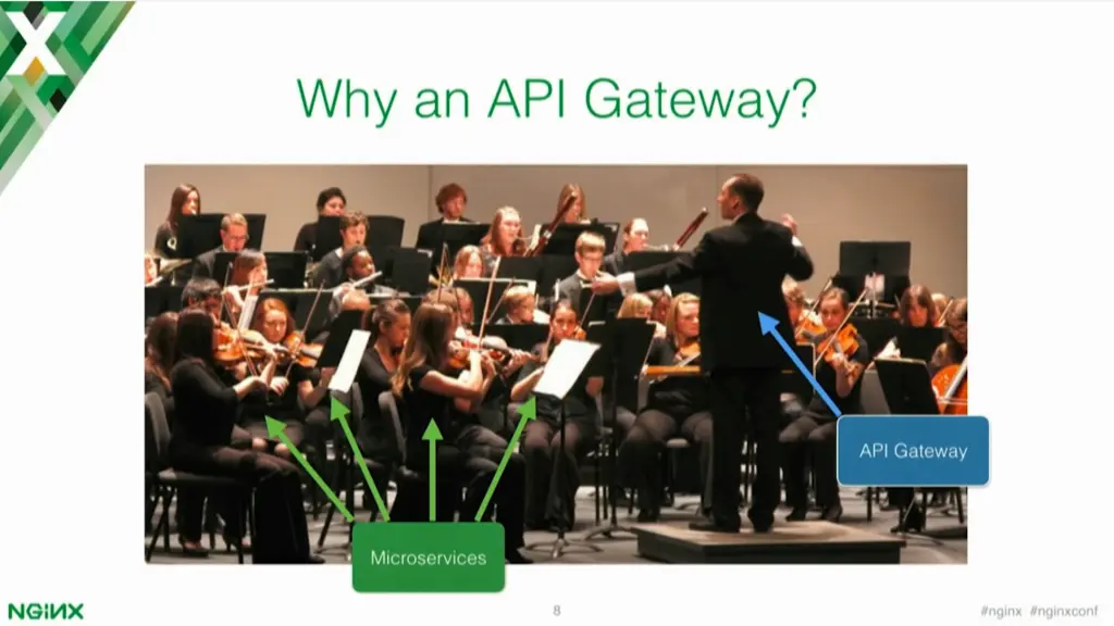 Why an API Gateway with your microservices applications? [presentation by Marco Palladino, CTO at Mashape.com at nginx.conf 2016]