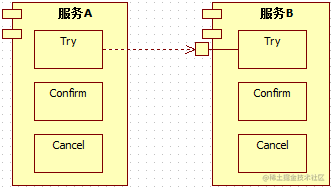 常用的分布式事务解决方案有哪些_spring分布式事务解决方案_https://bianchenghao6.com/blog_数据库_第8张