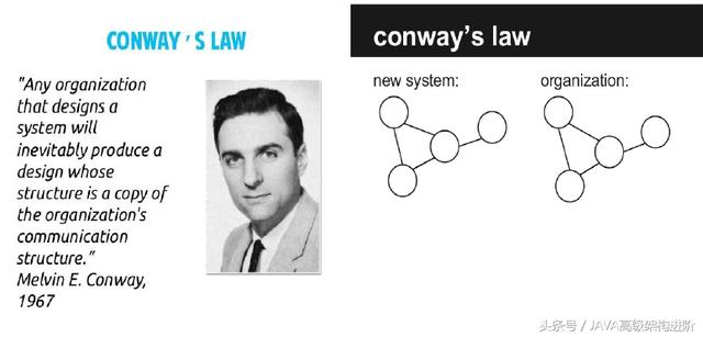 阿里架构师,讲述基于微服务的软件架构模式(附资料)