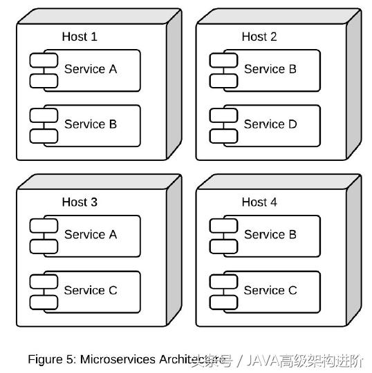 阿里架构师,讲述基于微服务的软件架构模式(附资料)