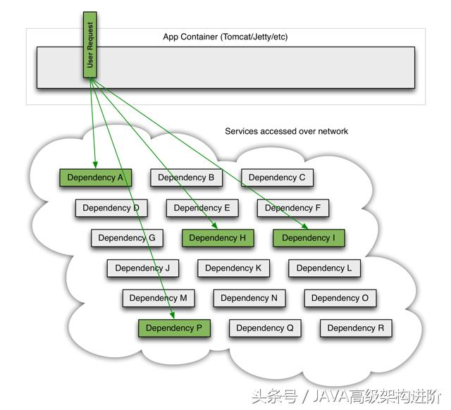 阿里架构师,讲述基于微服务的软件架构模式(附资料)
