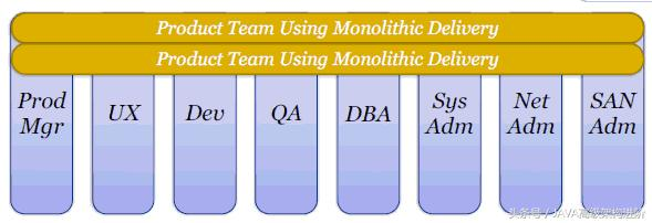 阿里架构师,讲述基于微服务的软件架构模式(附资料)