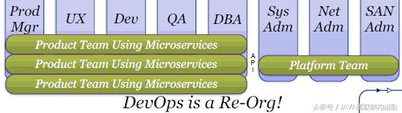 阿里架构师,讲述基于微服务的软件架构模式(附资料)