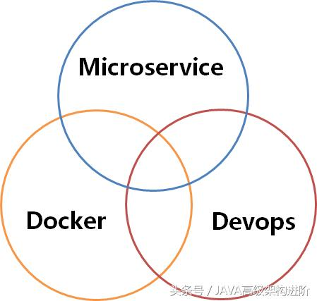 阿里架构师,讲述基于微服务的软件架构模式(附资料)