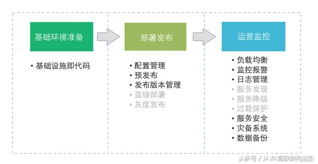 阿里架构师,讲述基于微服务的软件架构模式(附资料)