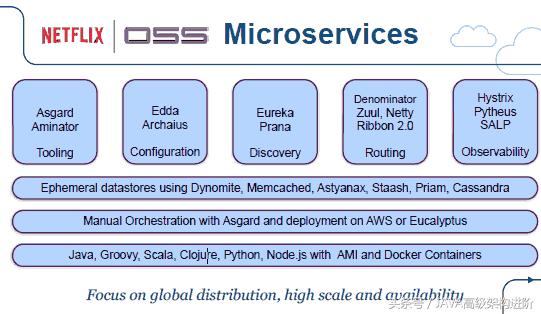 阿里架构师,讲述基于微服务的软件架构模式(附资料)