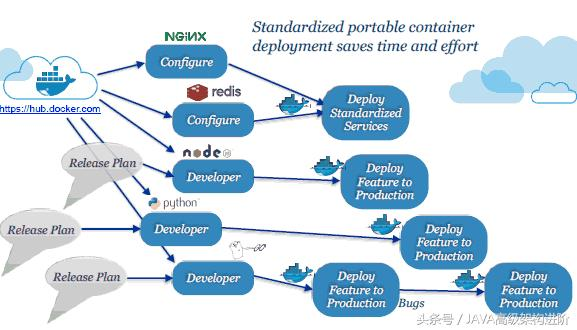 阿里架构师,讲述基于微服务的软件架构模式(附资料)
