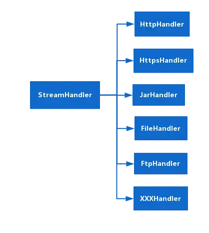 StreamHandler
