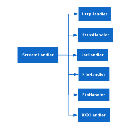 StreamHandler