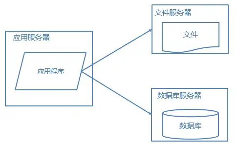 掌握这六点，你也可以对网站性能做优化！