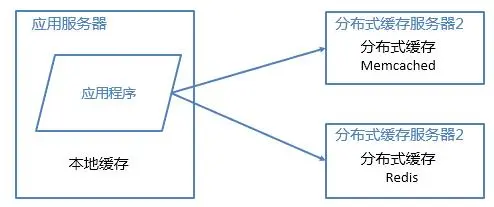 掌握这六点，你也可以对网站性能做优化！