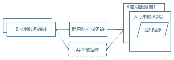 掌握这六点，你也可以对网站性能做优化！