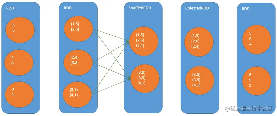 repartition