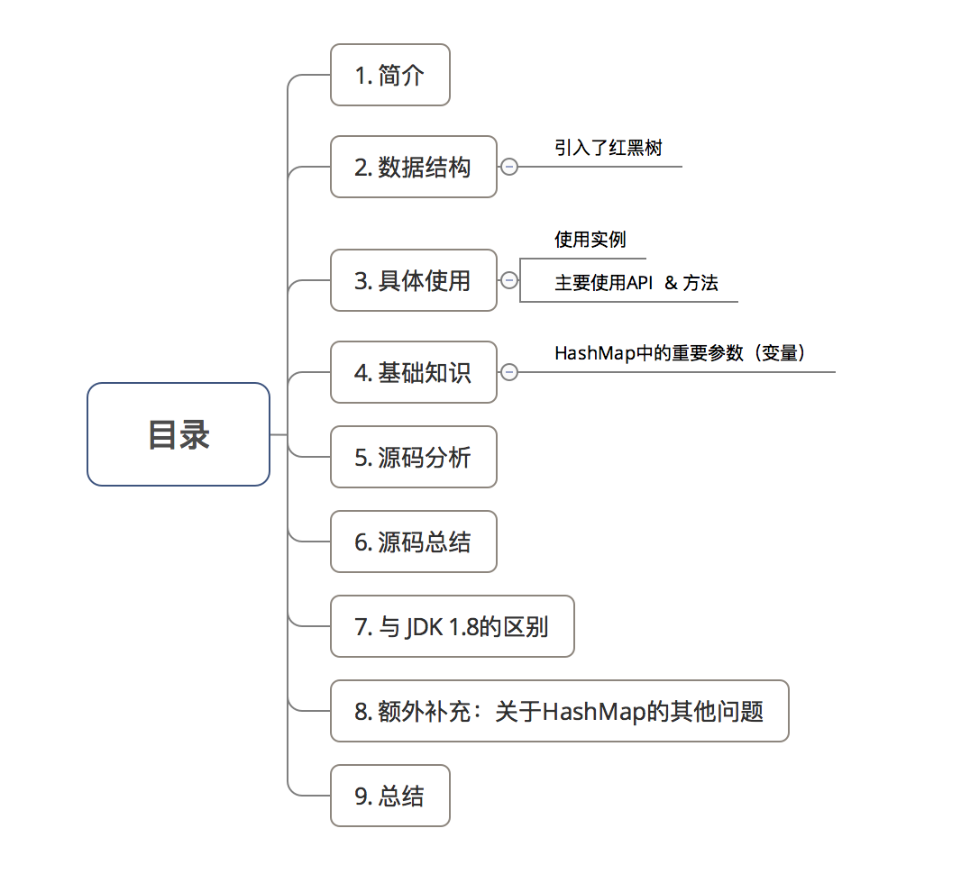 示意图