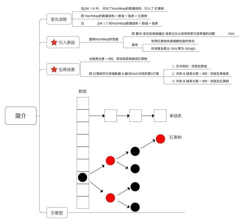 示意图
