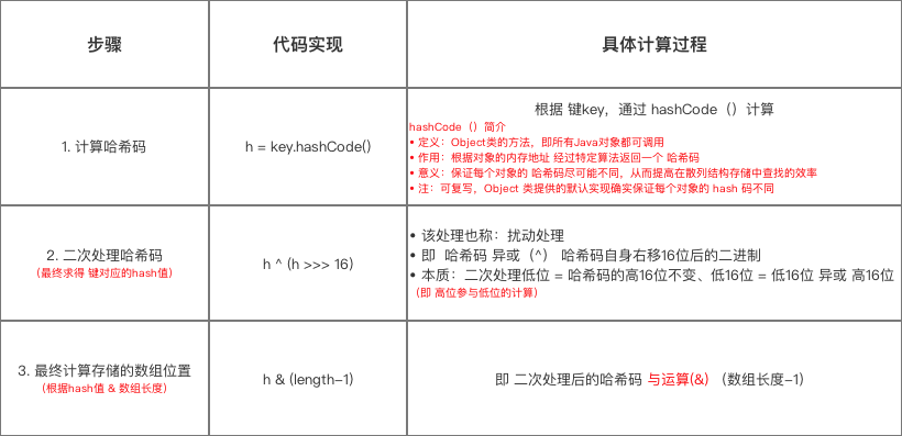示意图