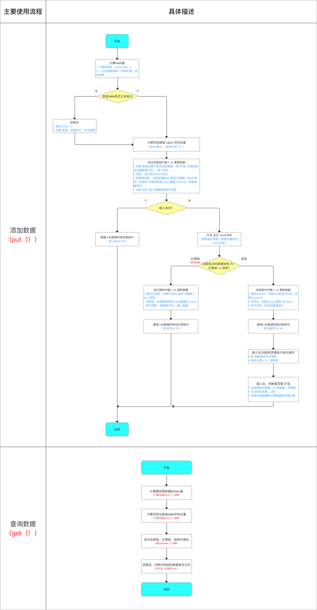 示意图