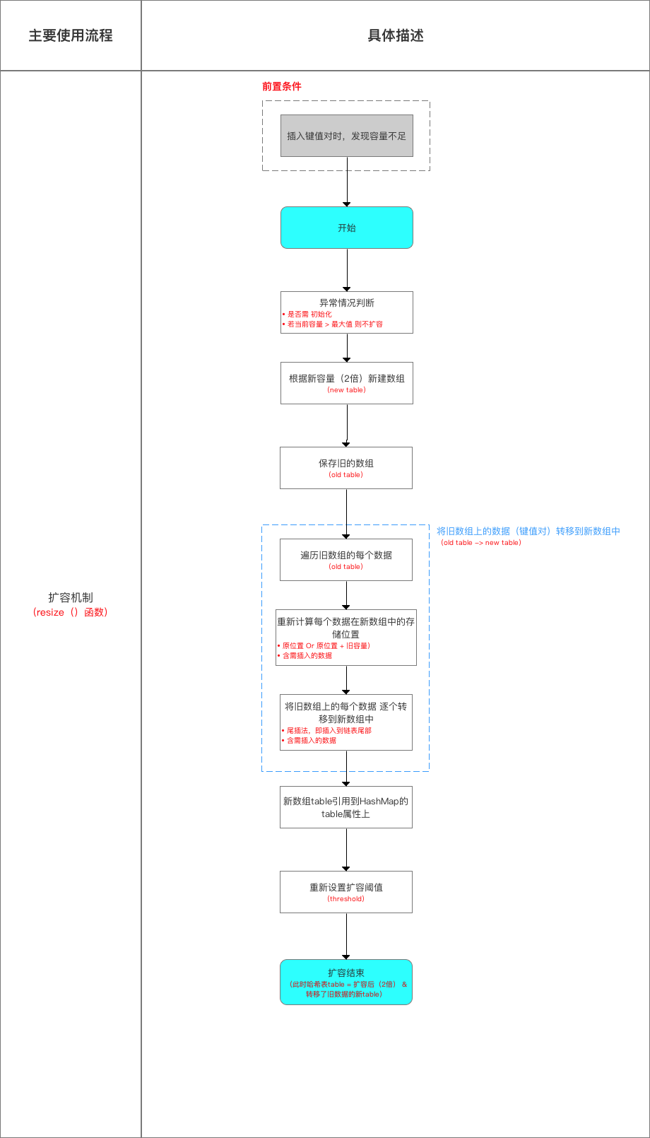 示意图