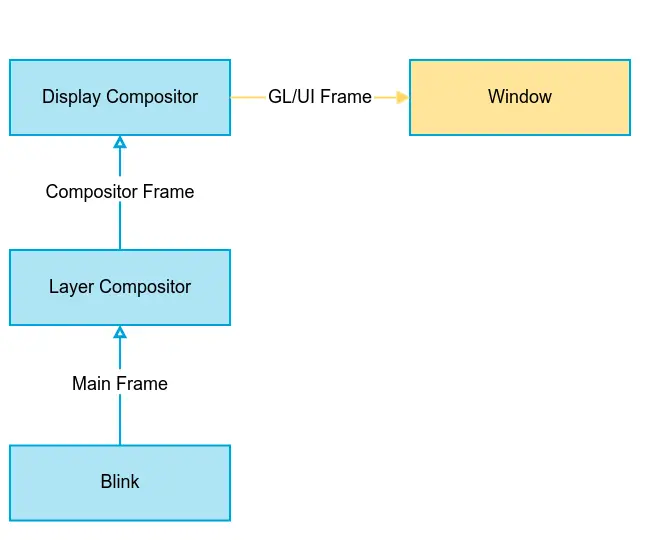 Browser Render Pipeline