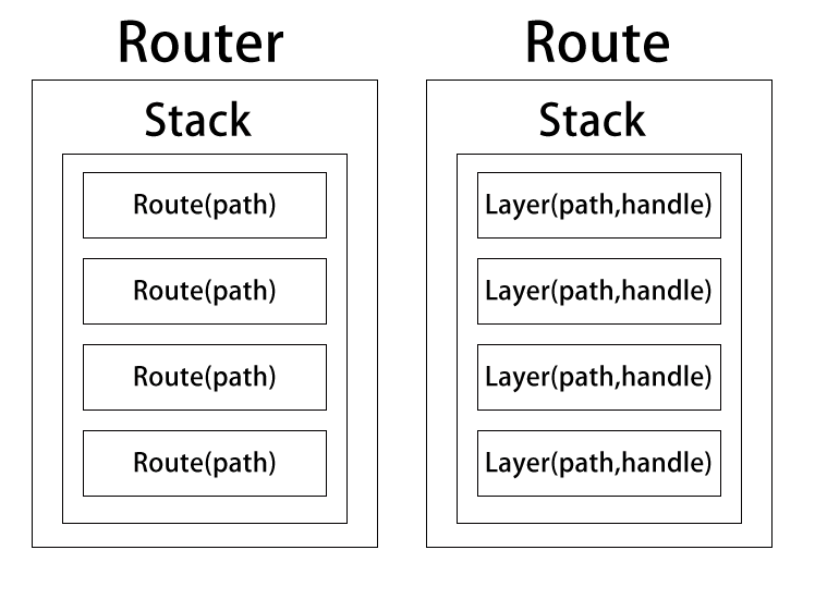 express-router