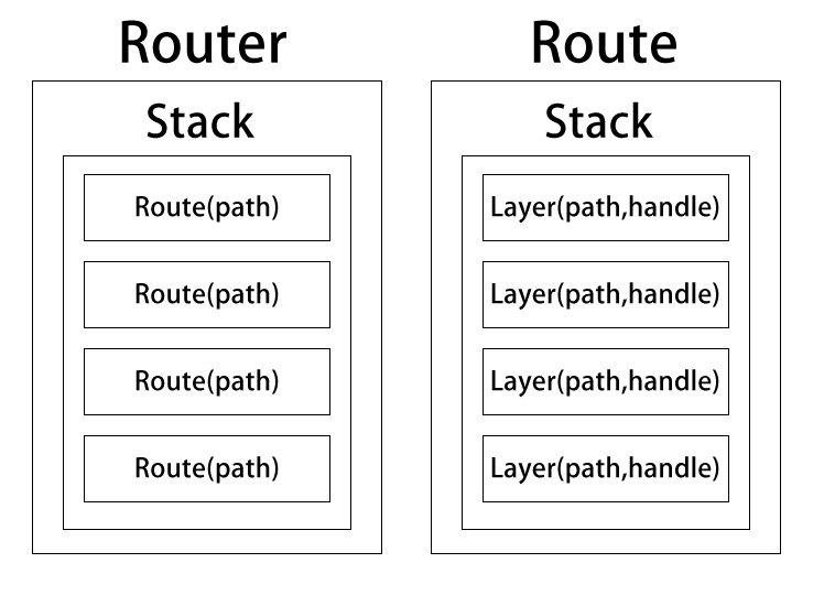 express-router