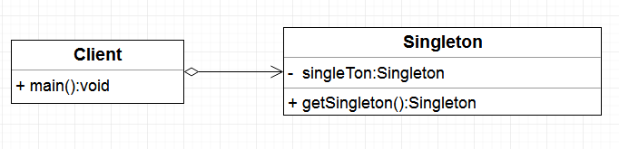 单例模式UML图
