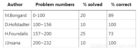 19003b6c377ccc8e86f0c9cd4adff97c14e407a8