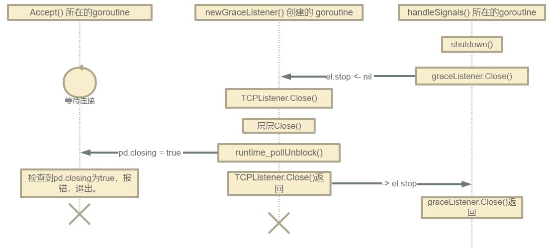 goroutine分析