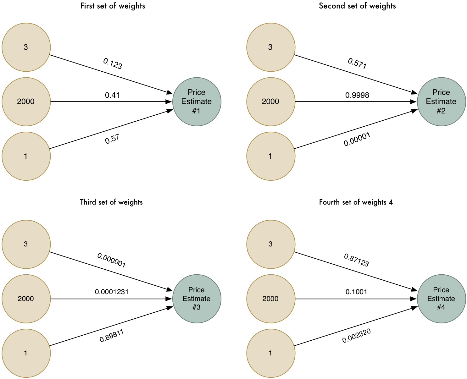 尝试用4种方法解决问题