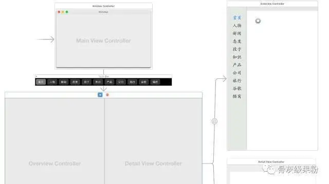 青芒的StoryBoard文件截图