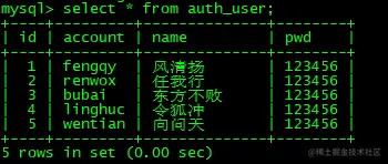 数据库记录