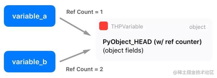 What makes PyTorch so effective? To explore the internal architecture ...