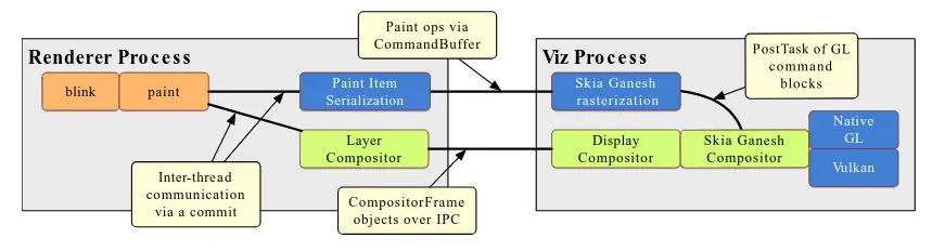 Browser Render Pipeline